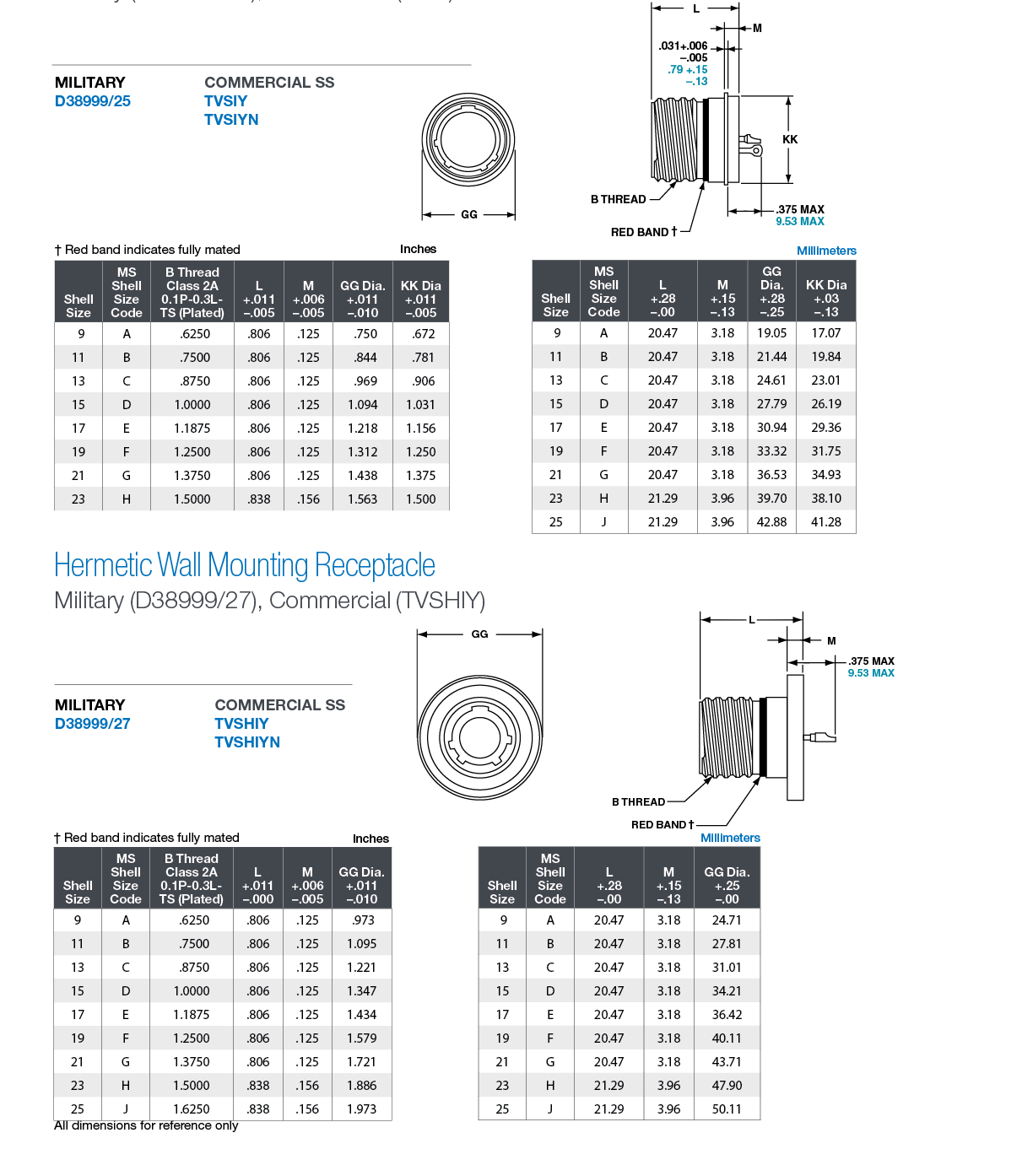D38999 Series III Hermetic Connectors Products Amphenol Aerospace